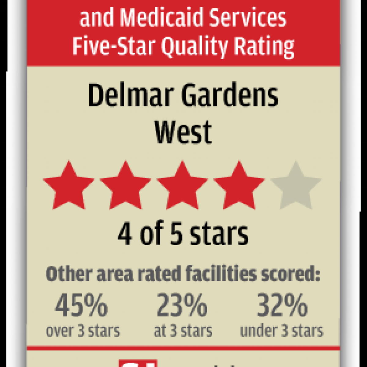 Delmar Gardens West Suburban Journals Of Greater St Louis