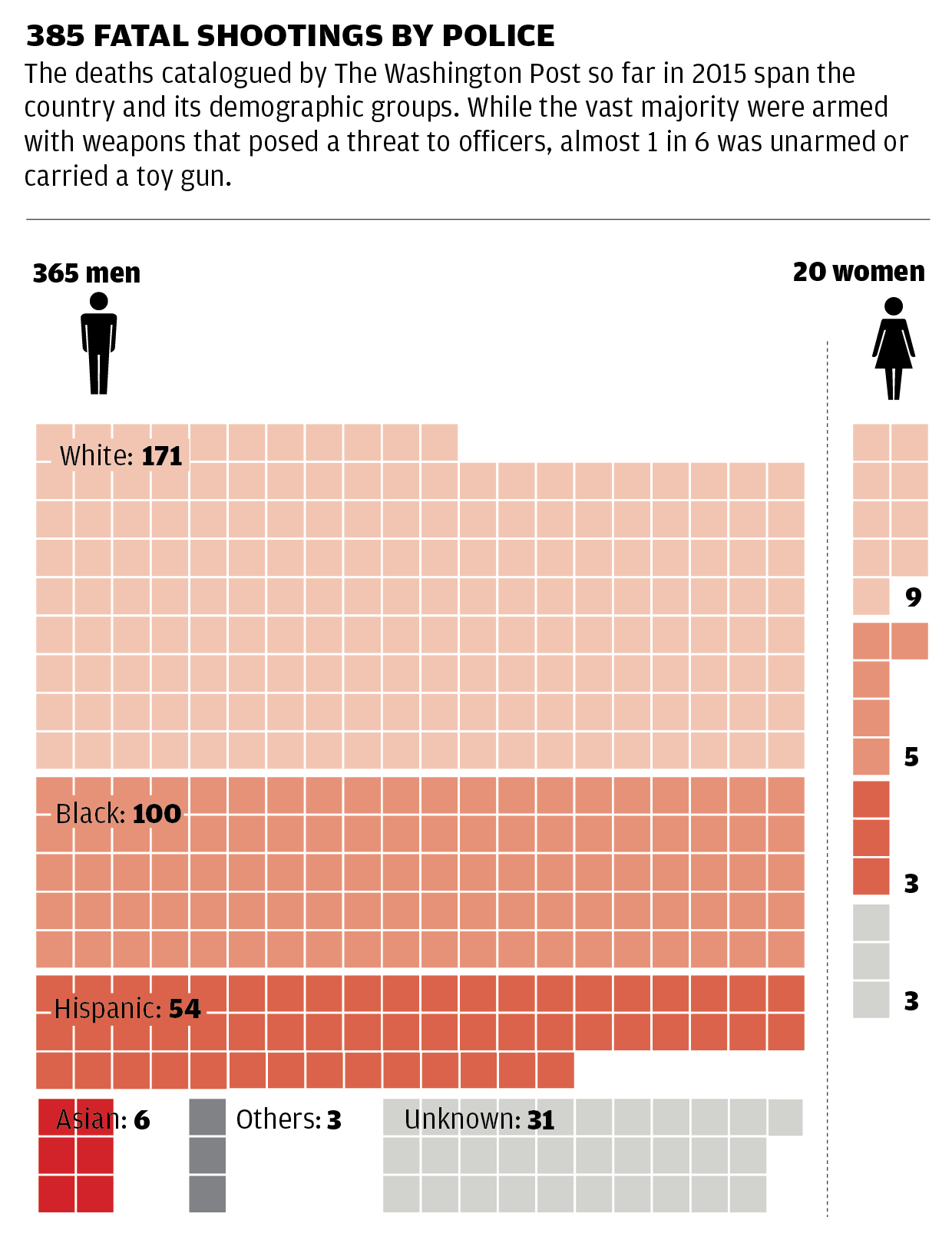 Police Are Fatally Shooting People At Twice The Rate Reported By FBI ...