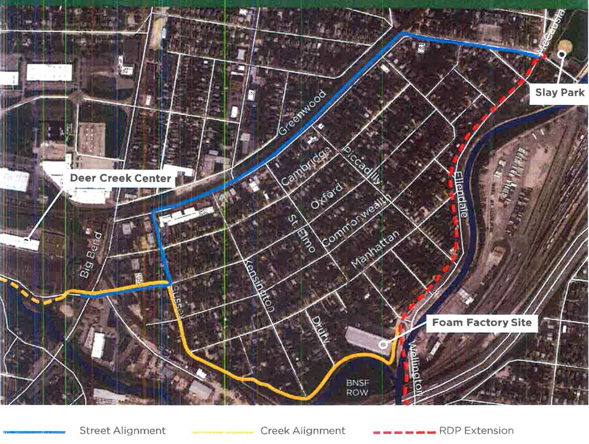 Greenway route options