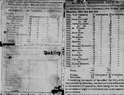 Cholera deaths