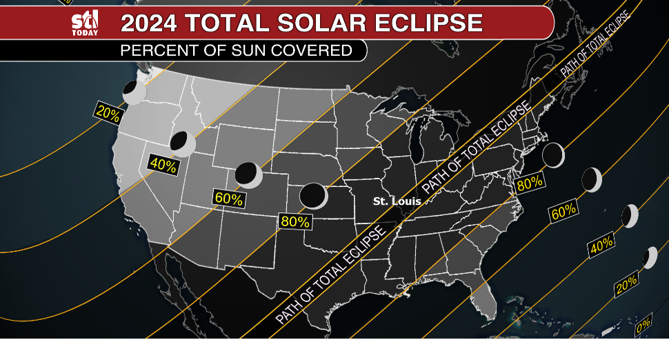 Breaking down the 2024 solar eclipse in St. Louis; when and where should you watch it?