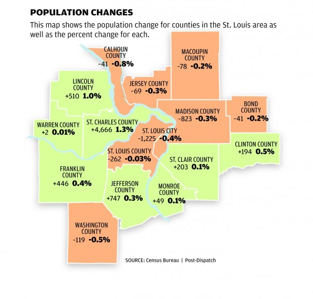 St. Louis region's population growth lagging that of nation Metro