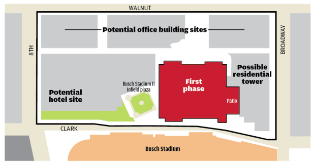 Ballpark Village plan
