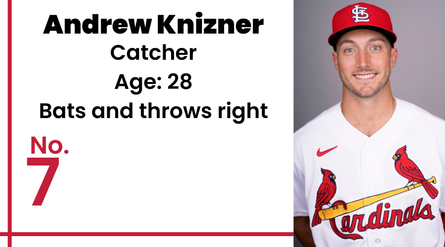 Andrew Knizner Biography- MLB player, Contract, Salary, Earnings