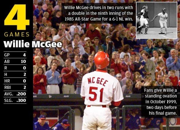 The Cooperstown case for Willie McGee