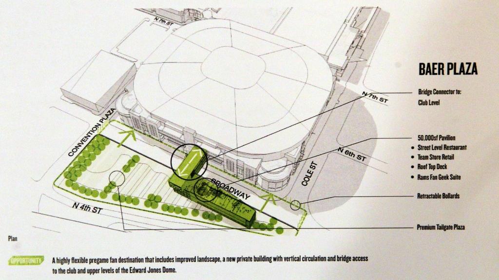 How will St. Louis pay for proposed Dome improvements? Professional