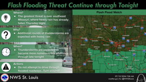Flash flooding warning