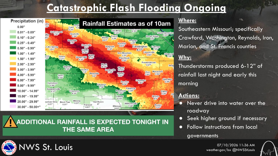 Rainfall totals