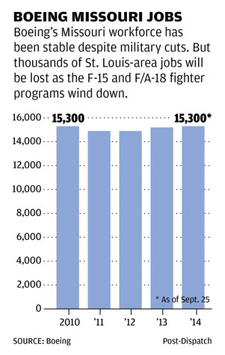 Missouri aid for Boeing jobs: A good deal?
