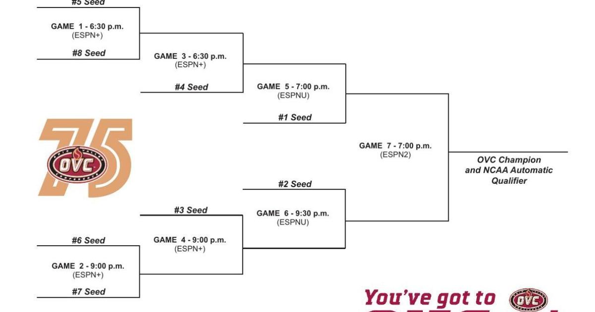 2025 OVC Men's Basketball bracket