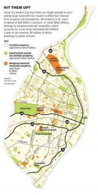 St. Louis Tax Exempt Property