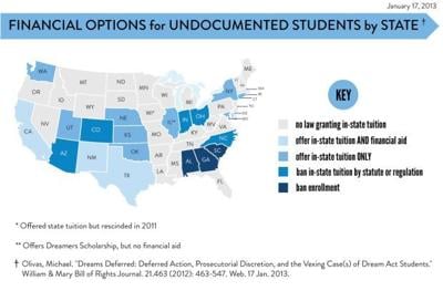 Investment options for students