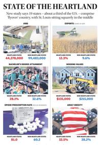 What exactly is America's Heartland? Missouri's in the middle, where we weigh more and we make ...
