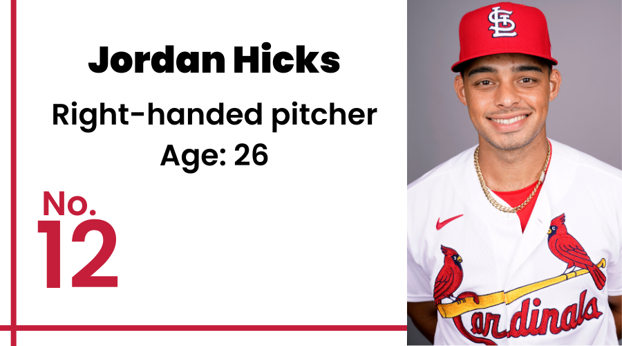 ESPN Stats & Info on Twitter: Jordan Hicks has thrown 26 pitches