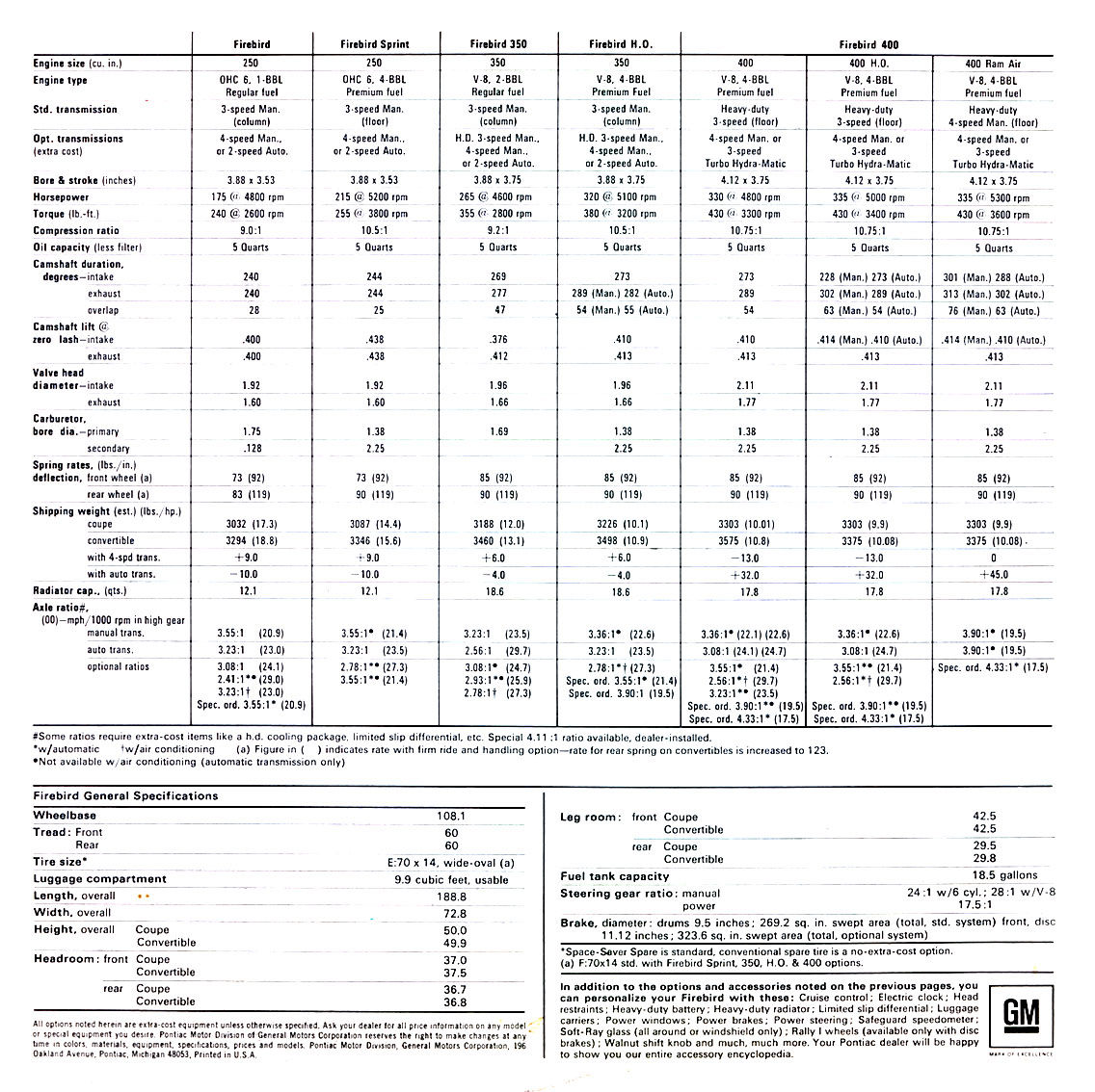 What Are The Fluid Capacities Of The 1967-1981 Pontiac, 49% OFF