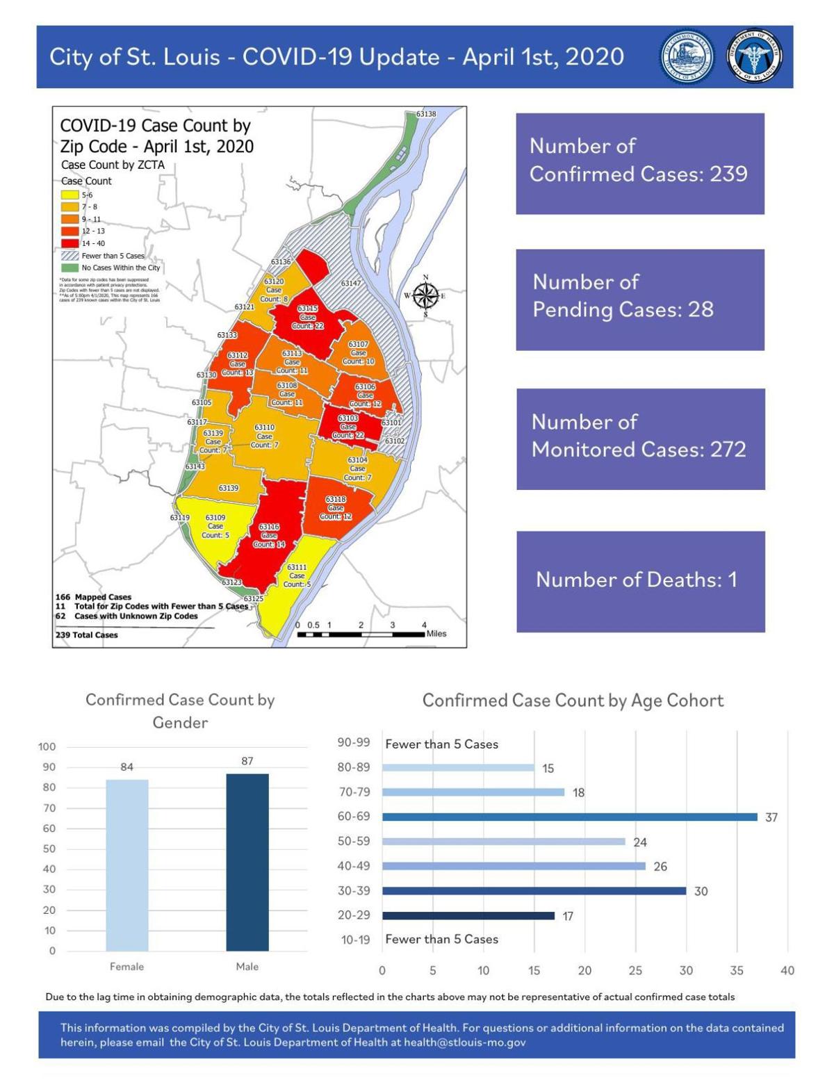 April 1: COVID-19 cases by zip code in St. Louis City | Online | literacybasics.ca