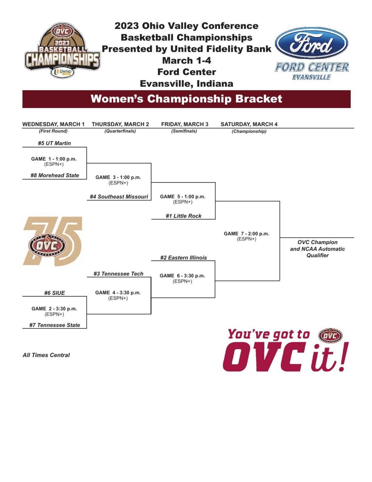 OVC Women's Basketball Tournament 2023 bracket, schedule, game times