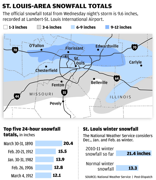 Snow snarls traffic, pushes January into the records Metro