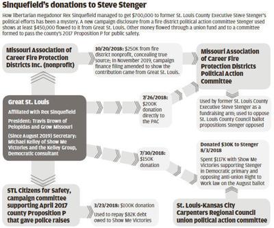 Sinquefield's donations to Steve Stenger