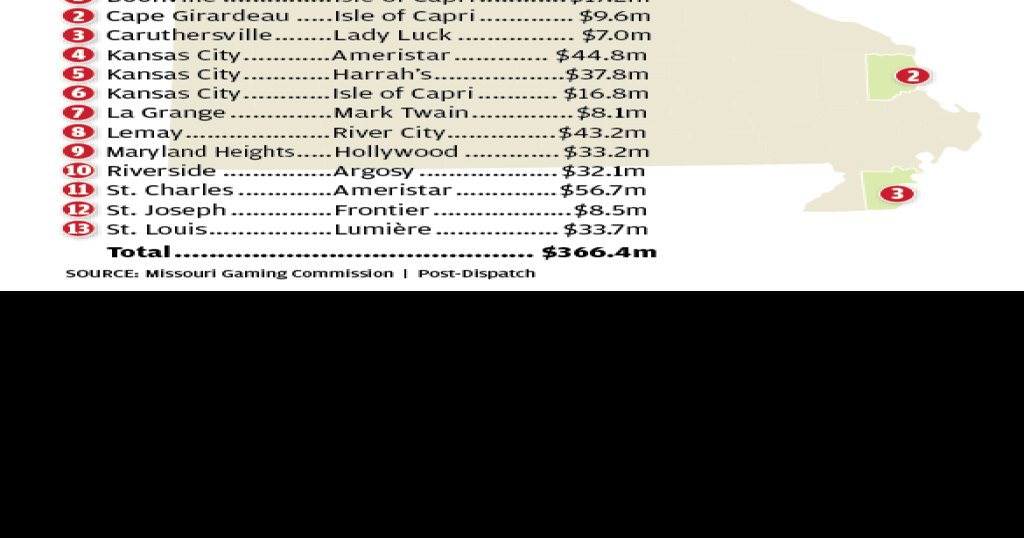 Missouri Casinos map and chart