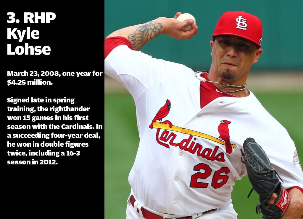 Mo's 5 best and worst free-agent moves | St. Louis Cardinals | stltoday.com
