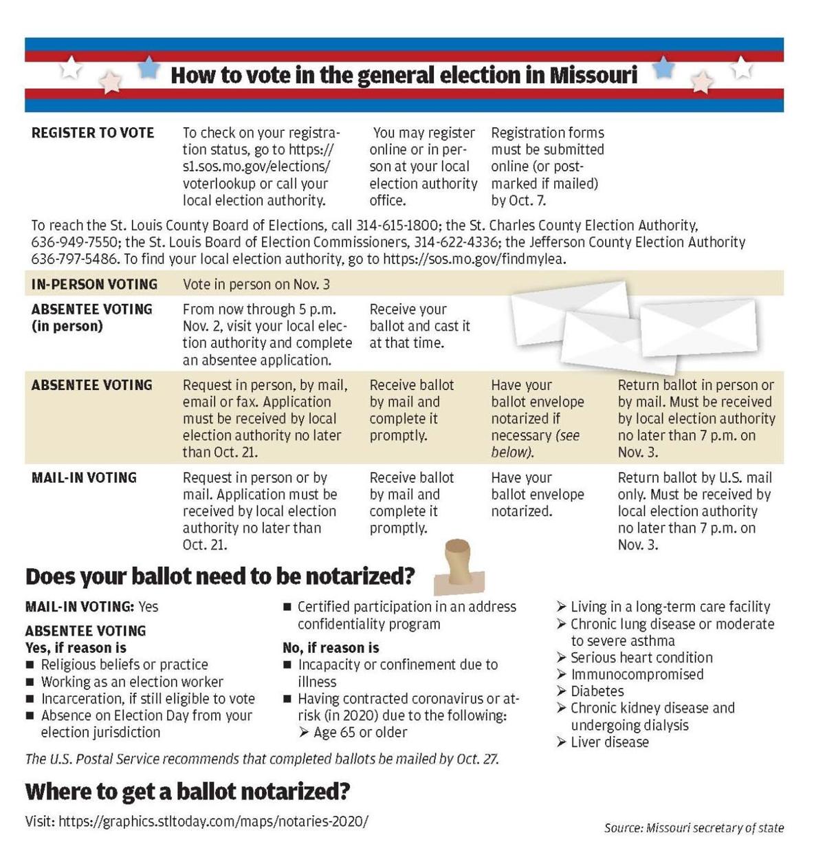 What Is On The Ballot Today In Missouri What is on the ballot today