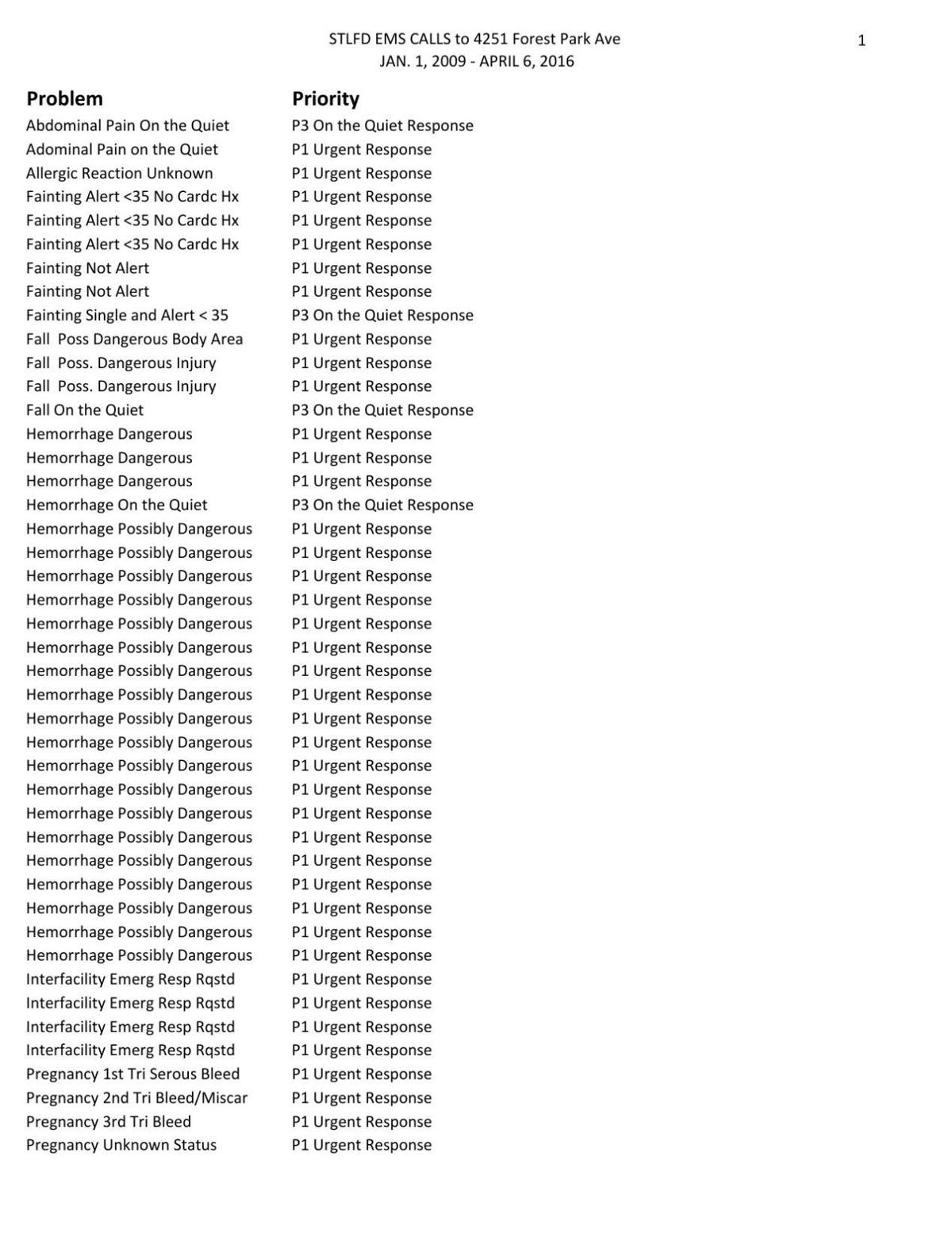 Ambulance calls to Planned Parenthood clinic