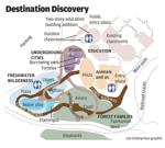 Destination Discovery map