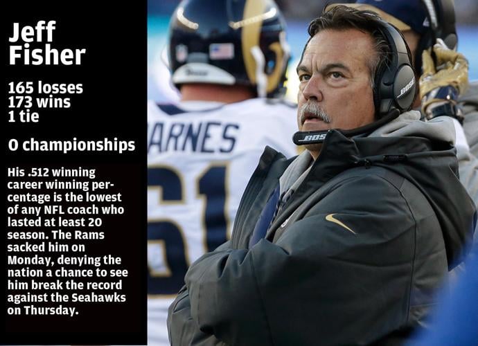 Los Angeles Rams Fire Coach Jeff Fisher Shortly After Giving Him an  Extension - The New York Times