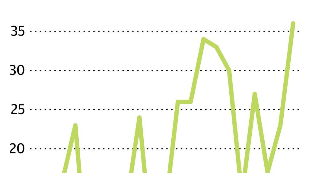 Chart Lion Births Over Time Politics Stltoday Com Chart Lion Births Over Time Politics Stltoday Com