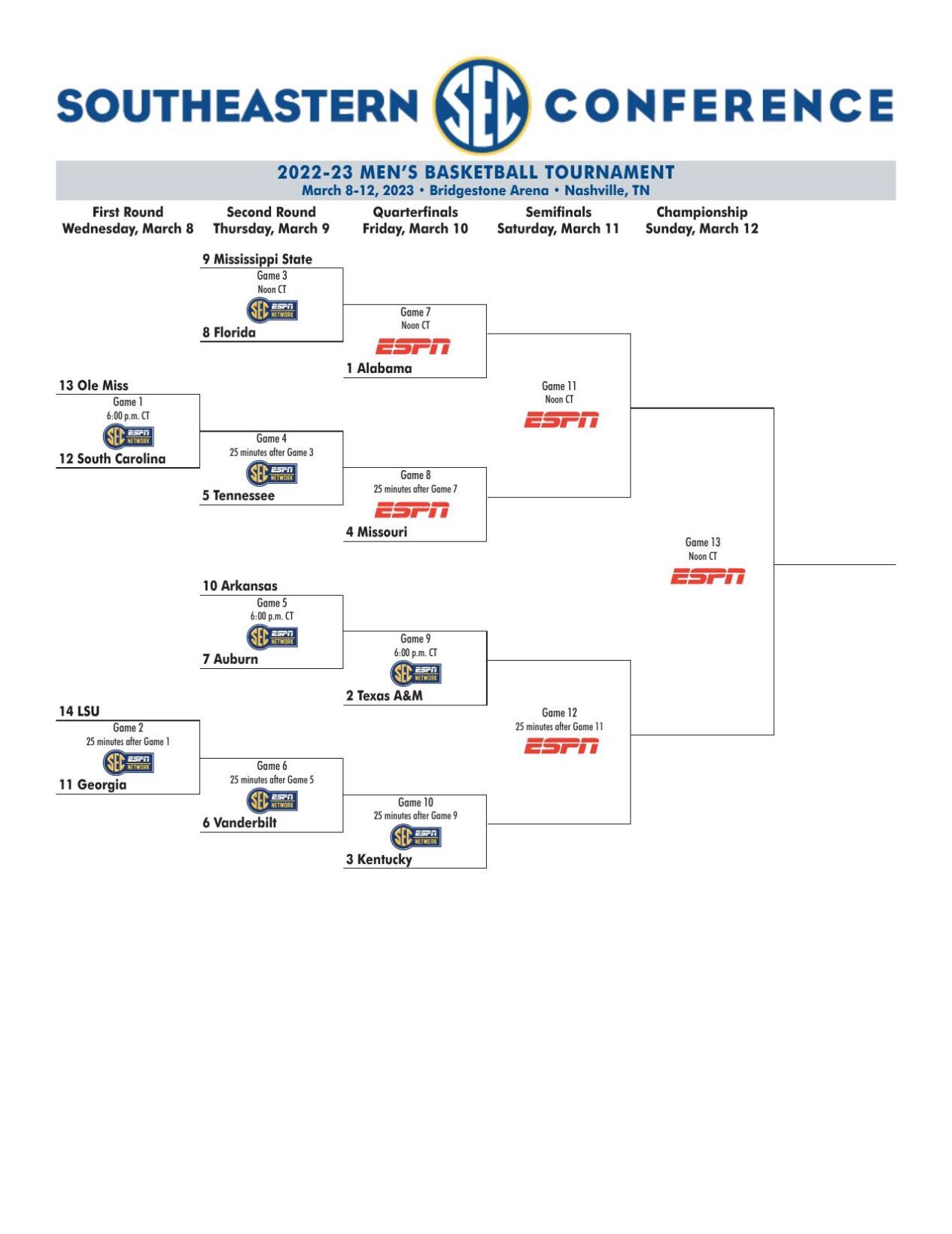 Sec tournament deals bracket