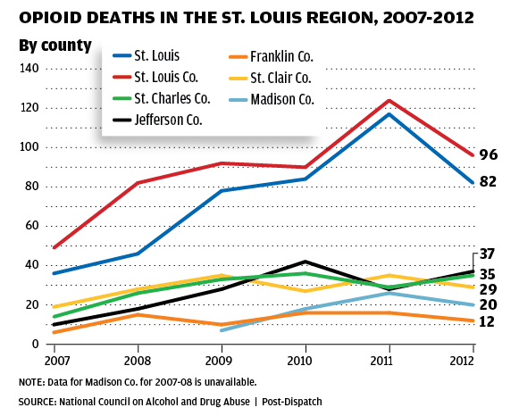 Heroin Deaths in the Ƶ Region