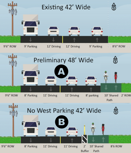Feedback Requested on South Elm Roadway and Shared-Use Path