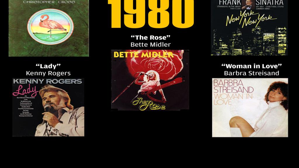 1980 Grammy nominees Music