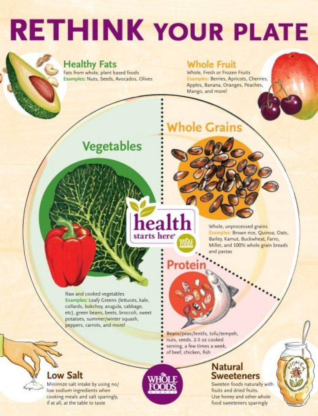 Whole Family Gears Up With Healthy Back To School Foods Parenting Stltoday Com The forgotten vegetable beets seem to have gone out of fashion. whole family gears up with healthy back