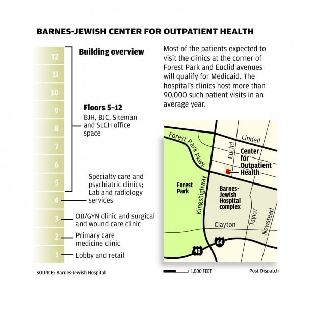 Barnes Jewish Touts New Outpatient Center Metro Stltoday Com