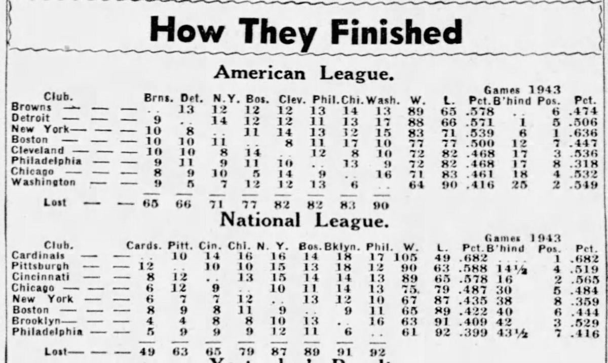 October 1, 1944: Finally, the Browns! St. Louis captures first American  League pennant – Society for American Baseball Research