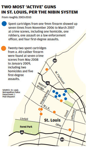 Cartridge-matching leads St. Louis police to prolific shooters