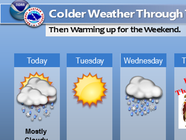 Cool Day Forecast For Thanksgiving Then Into The 50s On Saturday Metro Stltoday Com