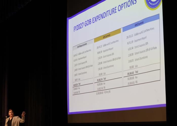 St. Louis Public Schools explores budget, spending priorities