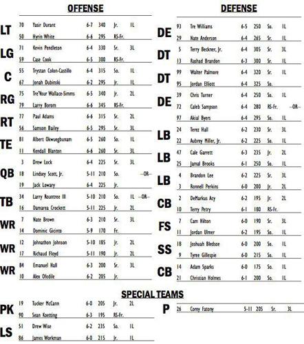 Matter: 5 thoughts on Mizzou's football depth chart