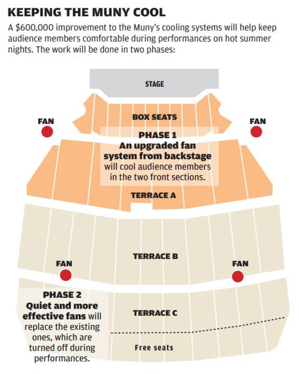 Muny Seating Chart Free Seats Review Home Decor