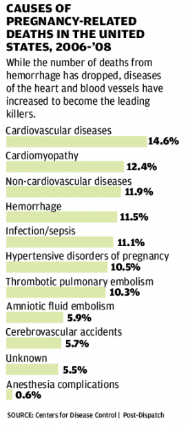 Why Are So Many U.S. Women Dying During Childbirth? | Metro | Stltoday.com