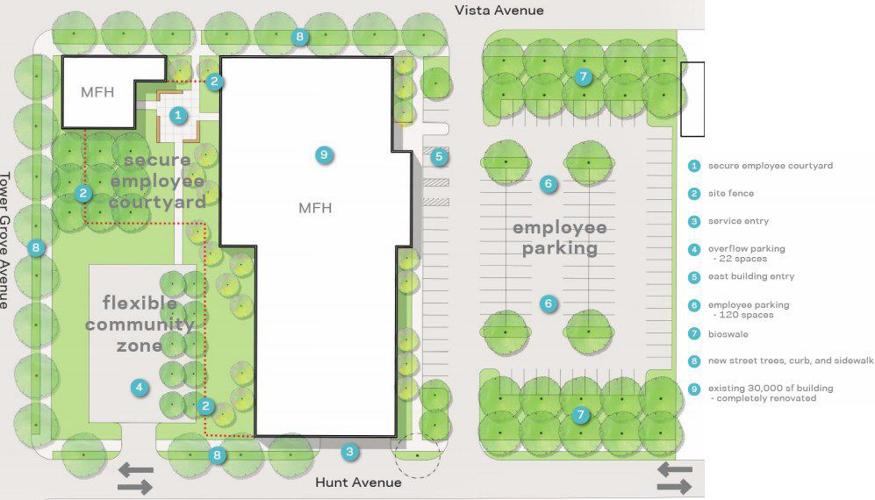 Missouri Foundation for Health site plan in Forest Park Southeast