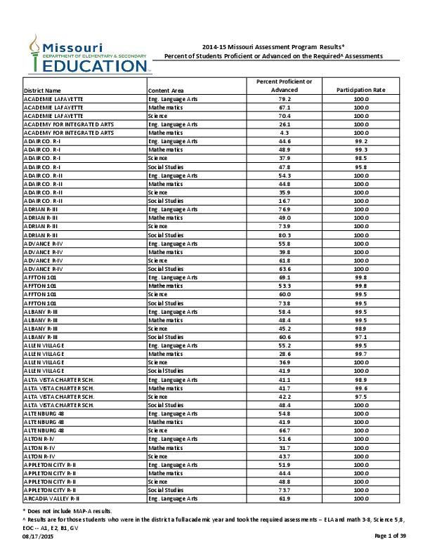 2015 State Test Scores By District Stltoday Com