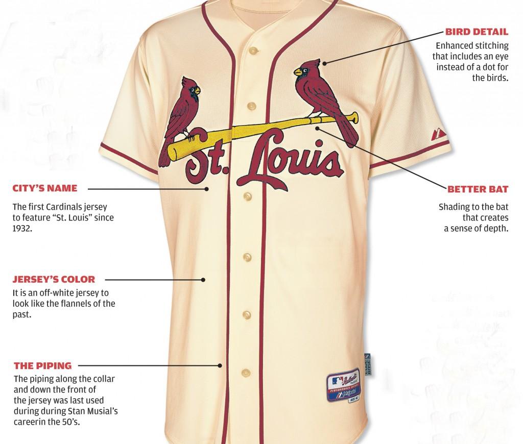 Cardinals Go Retro With New Jersey St Louis Cardinals