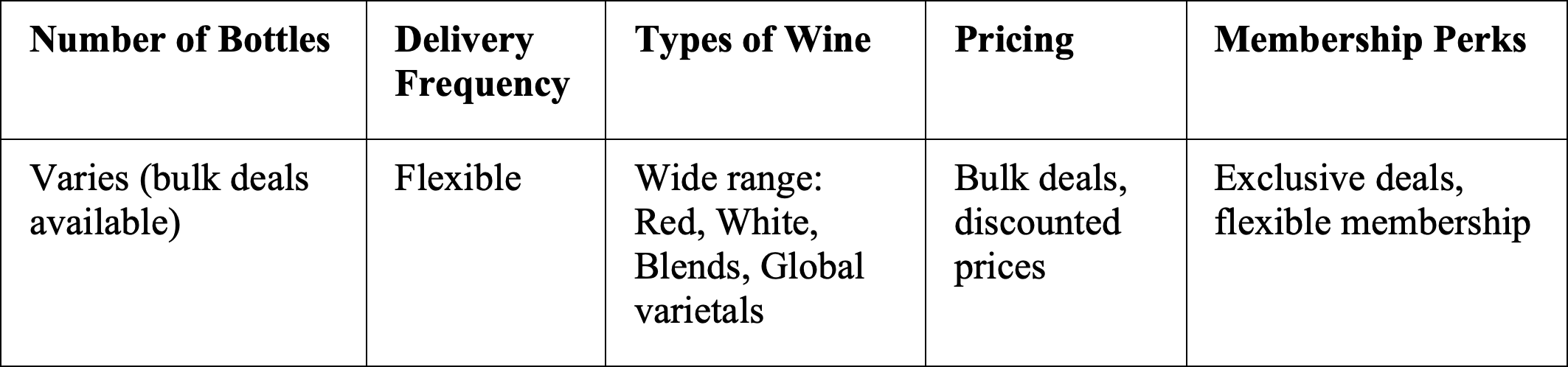 winetable5.png