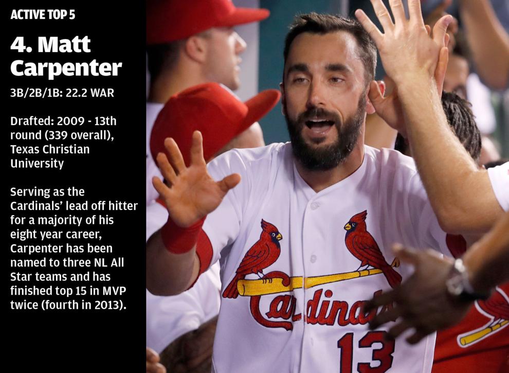 The St. Louis Cardinals' top draft picks of all time St. Louis