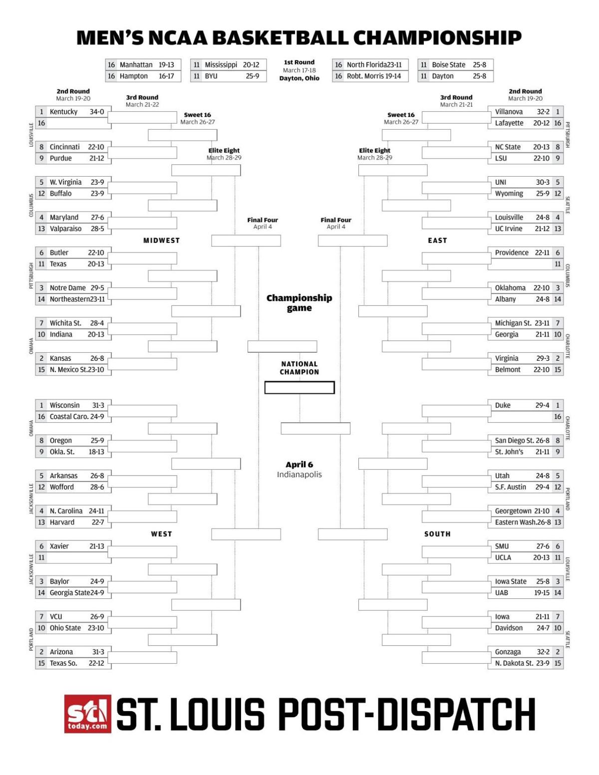 Printable Bracket For 2015 Ncaa Tournament College Sports