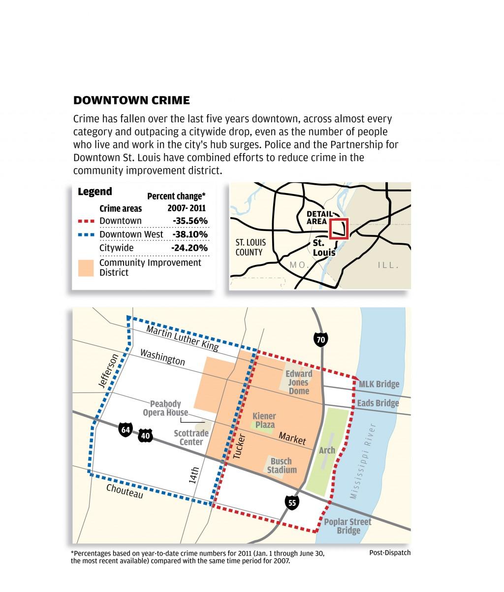 Downtown St Louis Fights Perception Of Danger Metro Stltoday Com